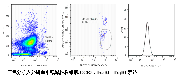 過敏反應(yīng)致敏狀態(tài)檢測(cè)試劑盒（IgE、IgG）